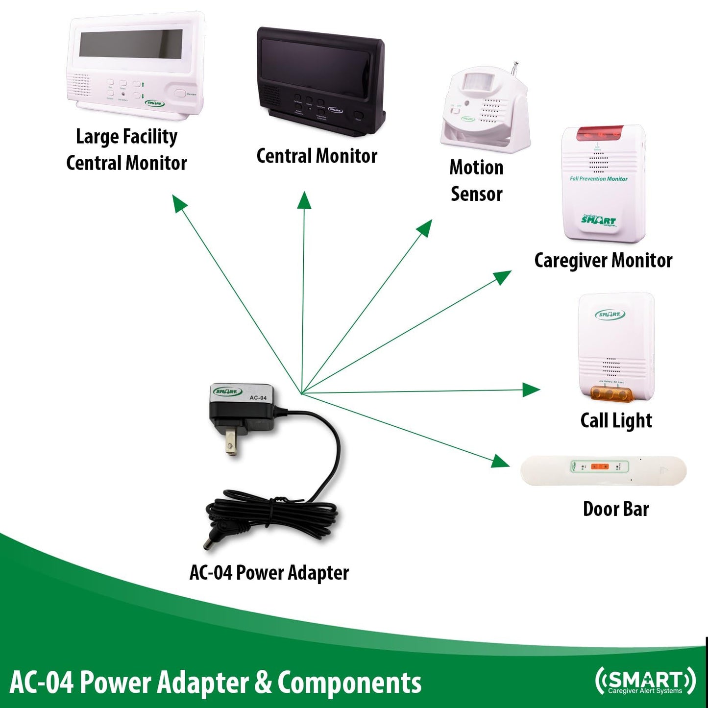 Smart Caregiver AC-04 Power Adapter for Wireless Monitor and Central Monitoring Units 433-CMU, 433-EC, TL-4015, TL-4005, 2017-ECA, 433-MS…
