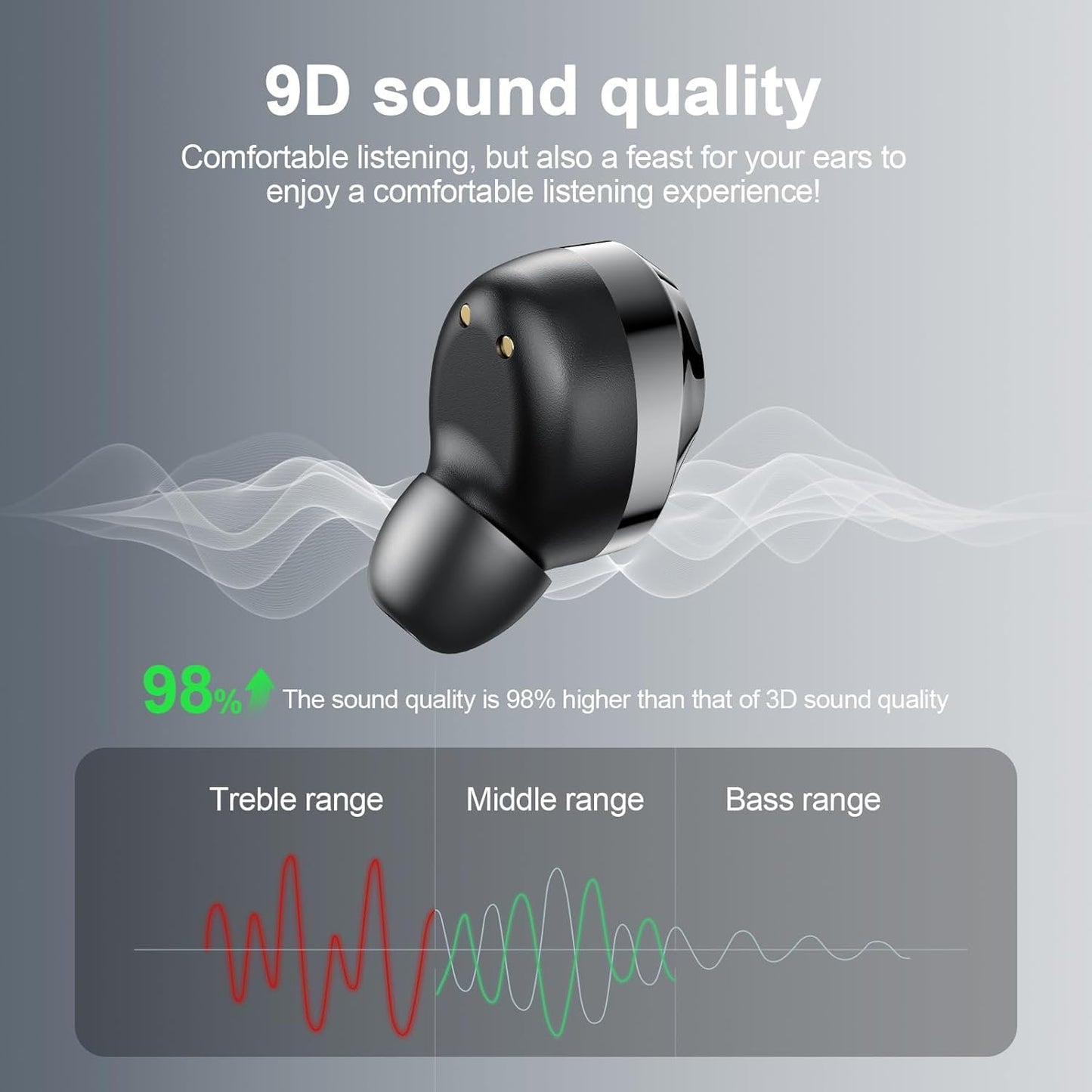 CAGPMEOL Wireless Earbuds, Bluetooth 5.4 Headphones in Ear with Mic HiFi Stereo Noise Reduction, Wireless Earphones IP7 Waterproof Touch Control LED