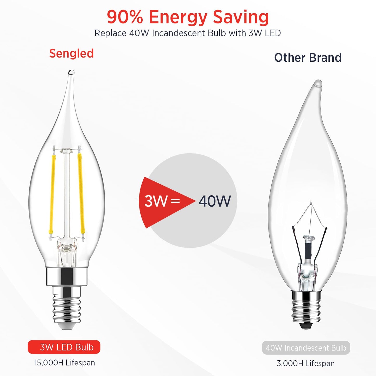 Sengled E12 Candelabra LED Bulbs Dimmable, 40W Equivalent CA10 Chandelier Light Bulbs, 5000K Daylight White Candle Bulbs for Chandeliers, Ceiling Fan