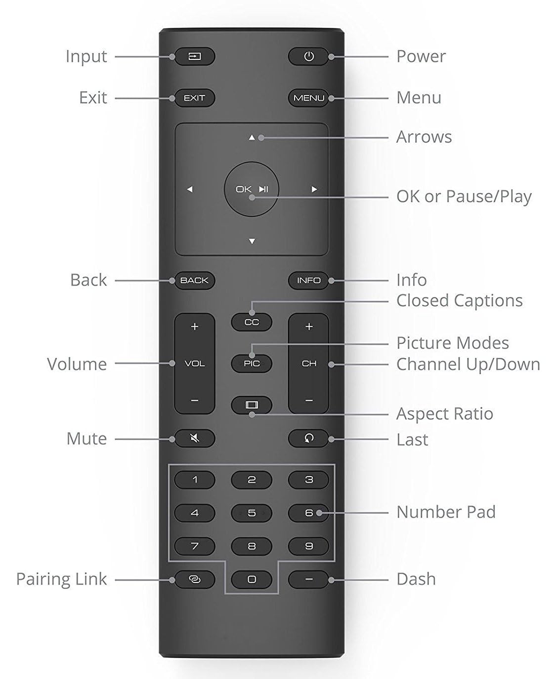 Smartby Vizio XRT135 Remote Control for Vizio HDTV P55-E1 P60-E1 P65-E1 M70-E3 P75-E1 M55E1 M55E0 M65E0