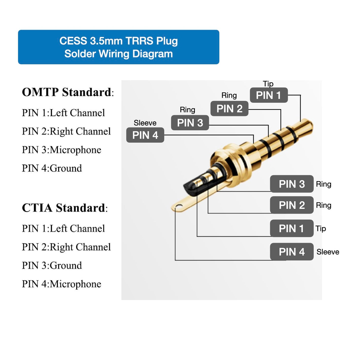 3.5mm TRRS 4 Pole Male Plug, Gold Plated Solder Headphone Jack with Black Metal Housing, 10 Pack