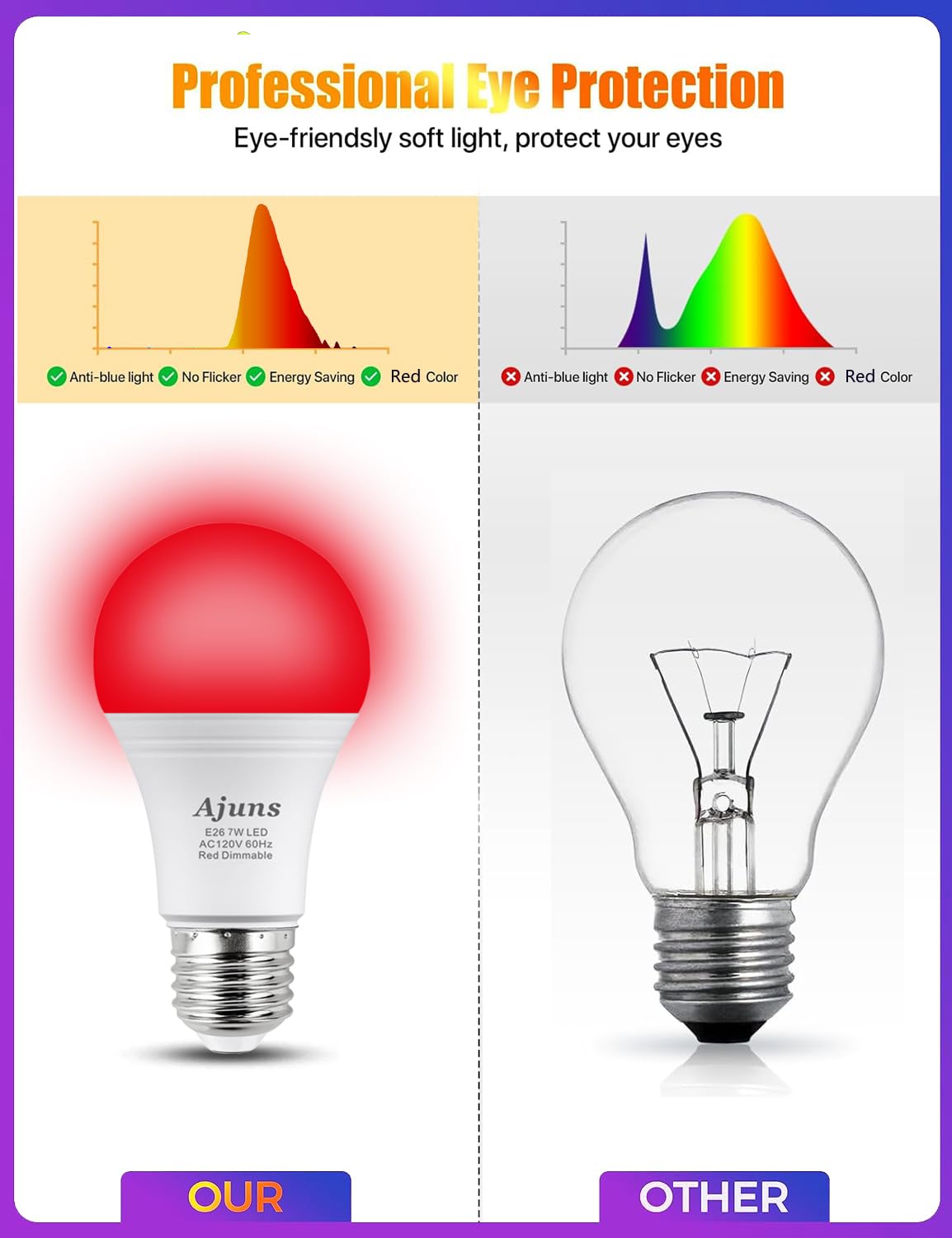 Ajuns LED Red Sleep Light Bulb Dimmable, 650nm Promoting Melatonin Red Bulb