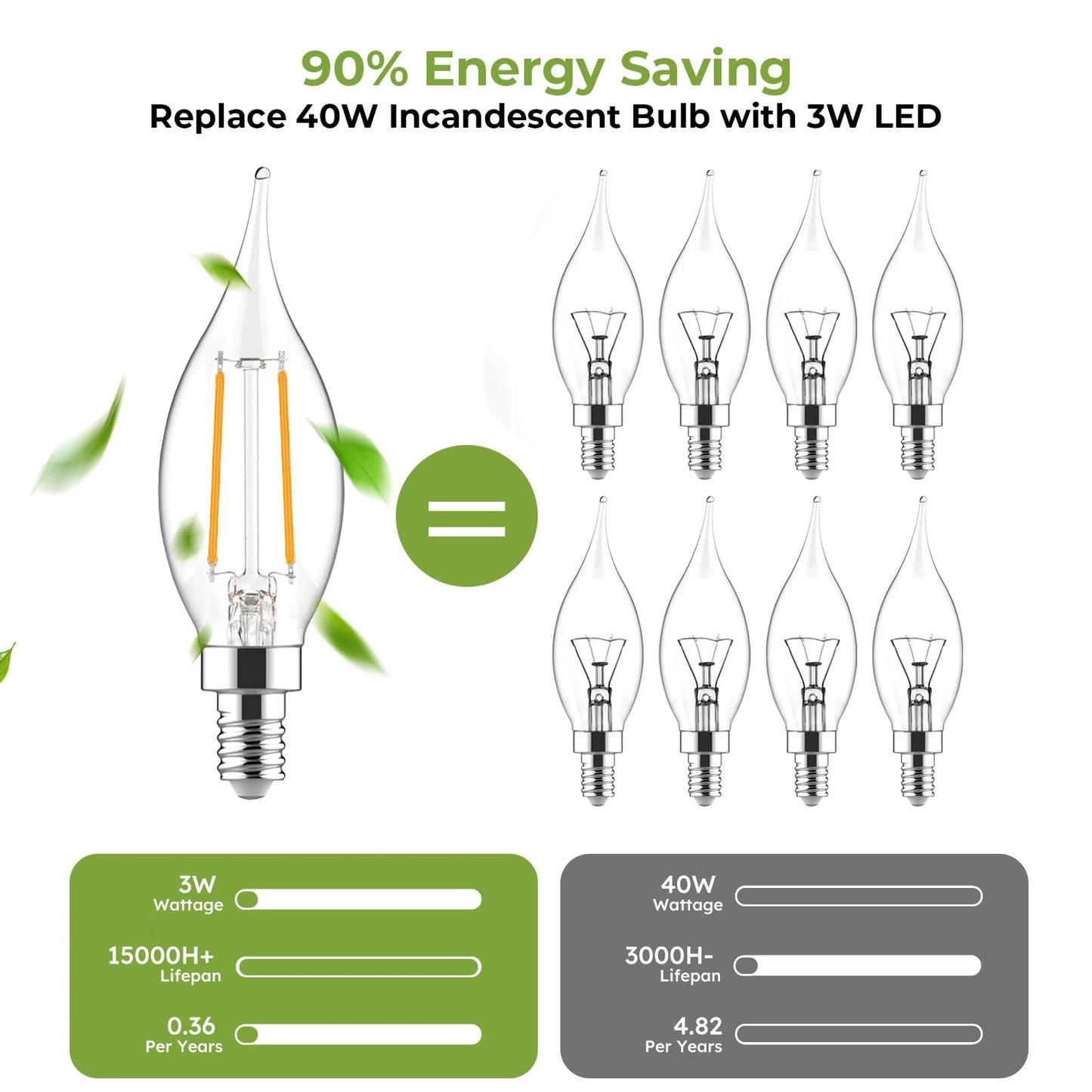 Sigalux E12 Candelabra Bulb 40 Watt Equivalent, LED Chandelier Light Bulbs Dimmable 2700K Soft White, CA10 Candle Shape E12 LED Bulb for Ceiling Fan