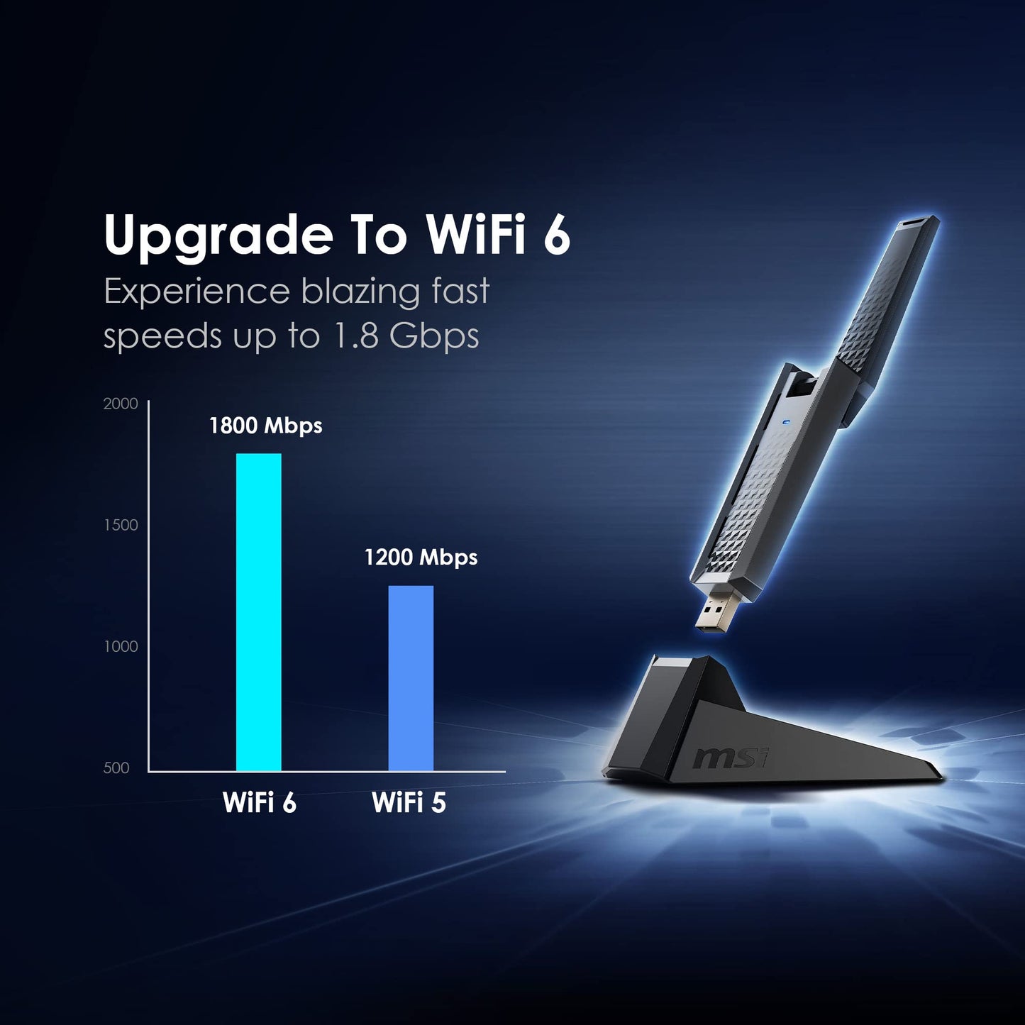 MSI AX1800 WiFi 6 Dual-Band USB Adapter - WLAN up to 1800 Mbps (5GHz, 2.4GHz Wireless), USB 3.2 Gen 1 Type-A, MU-MIMO, Adjustable Antenna