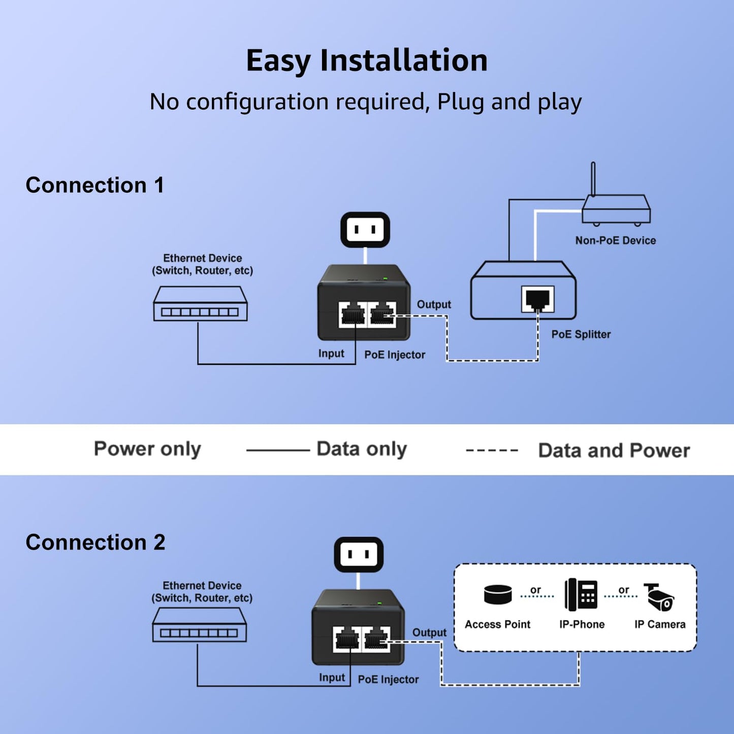 YuanLey Gigabit PoE Injector Adapter 30W, Converts Non-PoE to PoE Gigabit, Power Over Ethernet Injector 48V IEEE 802.3af/at, 10/100/1000Mbps PoE+