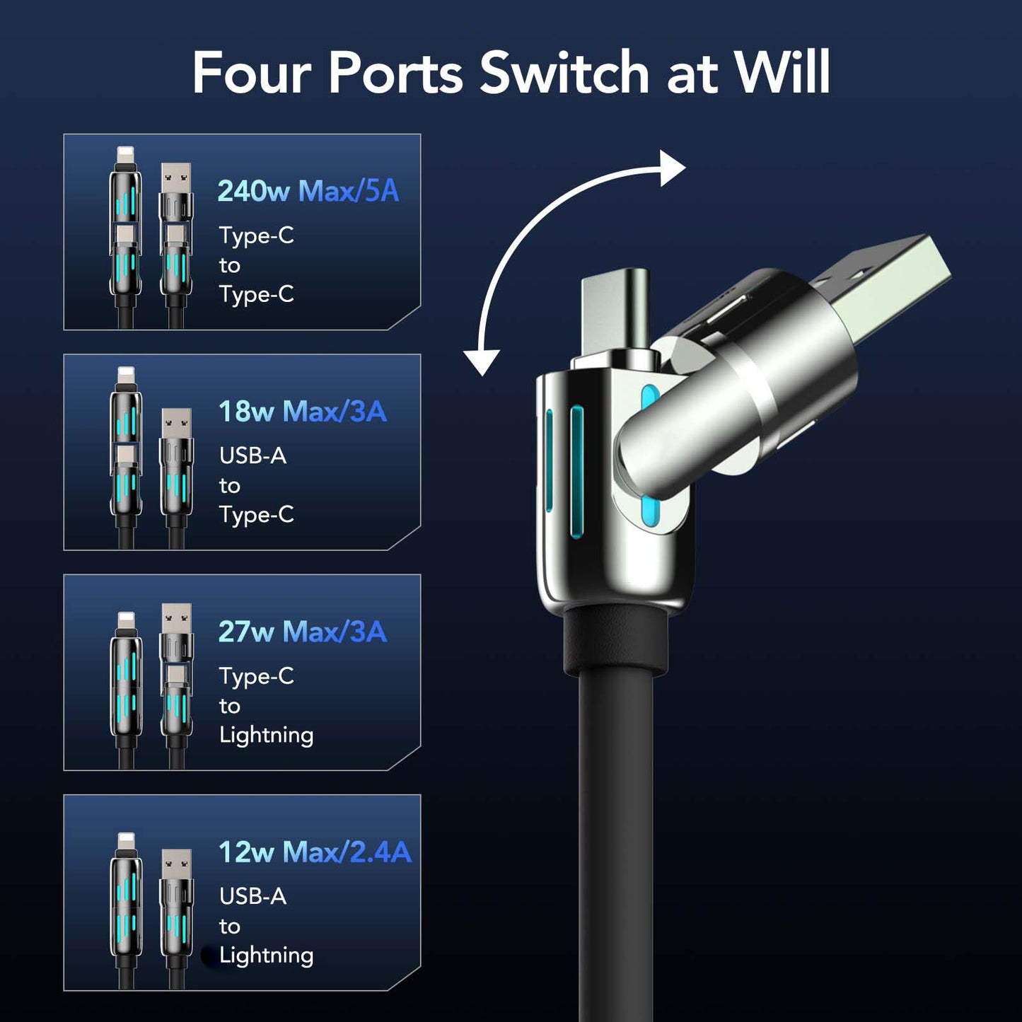 MFish 4-in-1 USB Charging Cable with Carrying Case, 240W Fast Charger Cord, USB-A & Dual USB-C to USB-C/Lightning, for iPhone 17/16/15/14, iPad