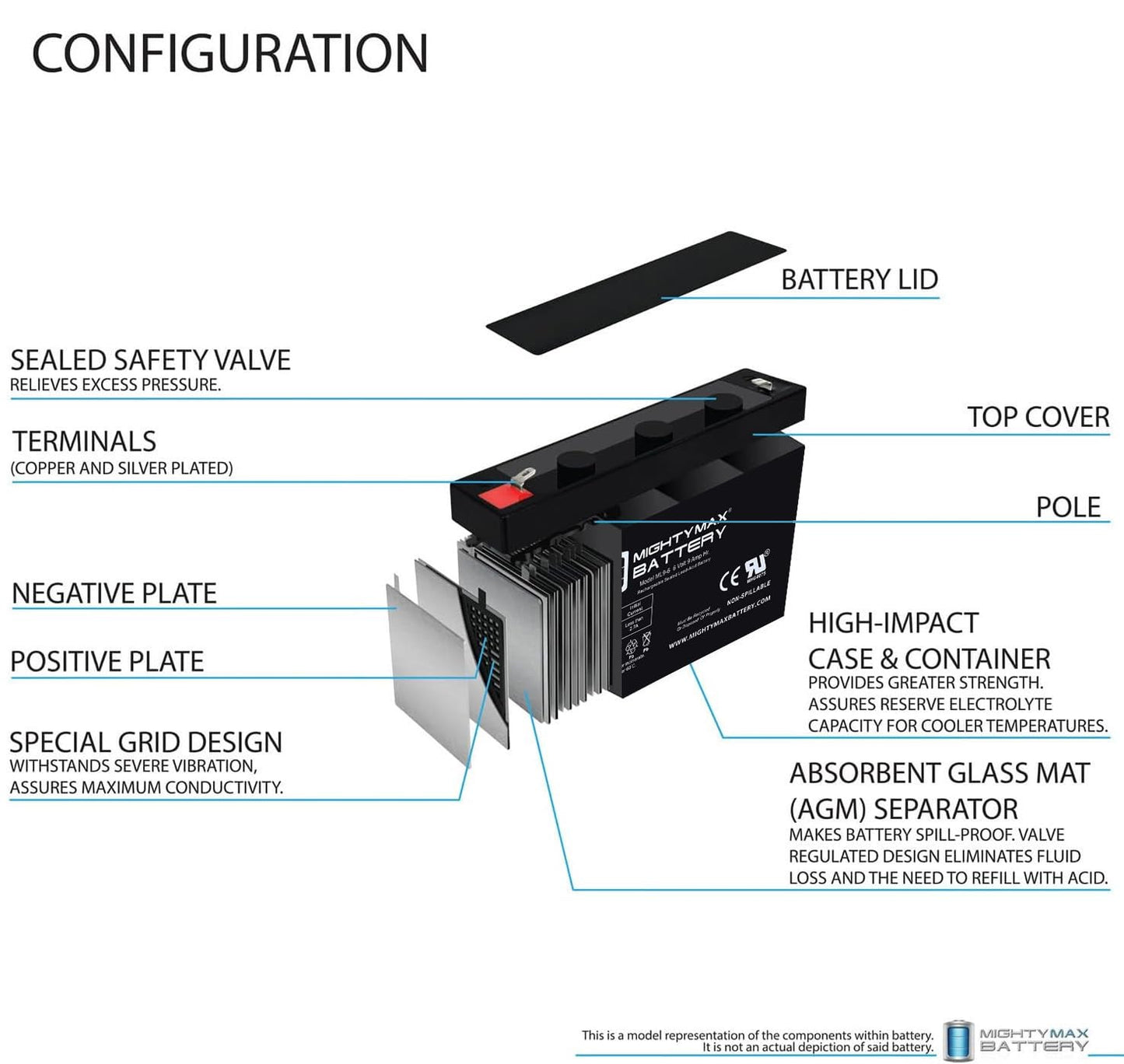 Mighty Max Battery Mighty Max Battery ML9-6 - 6 Volt 9 AH, F2 Terminal, Rechargeable SLA AGM Battery