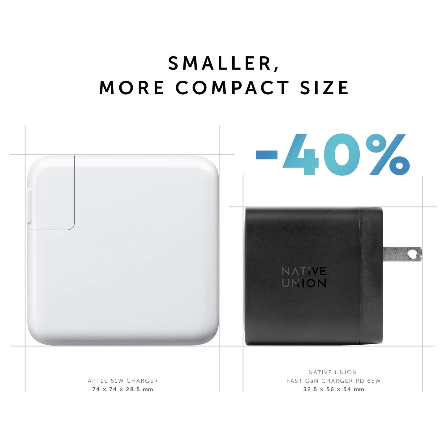 Native Union Fast GaN Charger PD 65W - Ultra-Compact Multi-Device Power Delivery Enabled USB-C Charger Up to 65W - for MacBook Pro, iPads, iPhones
