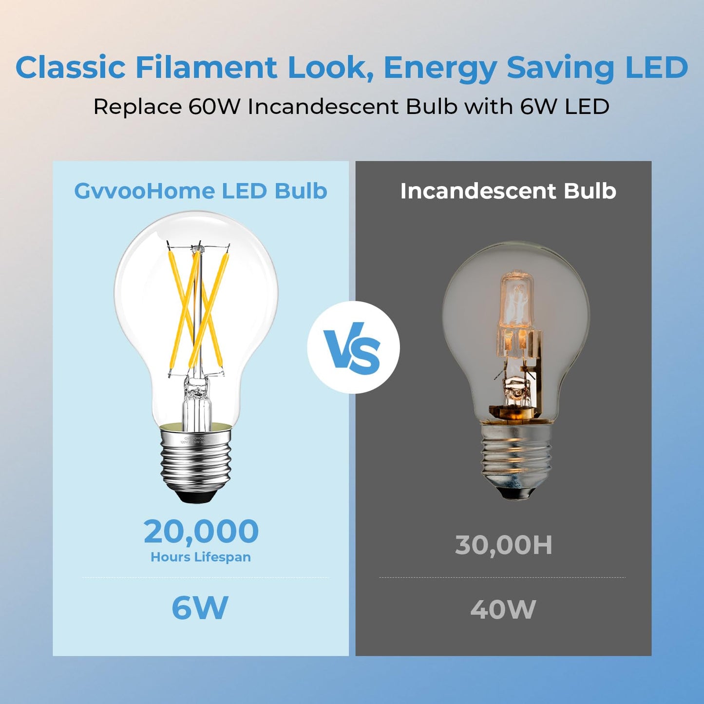 GvvooHome Stepless Dimmable A19 E26 LED Edison Bulbs, 60 Watt Equivalent