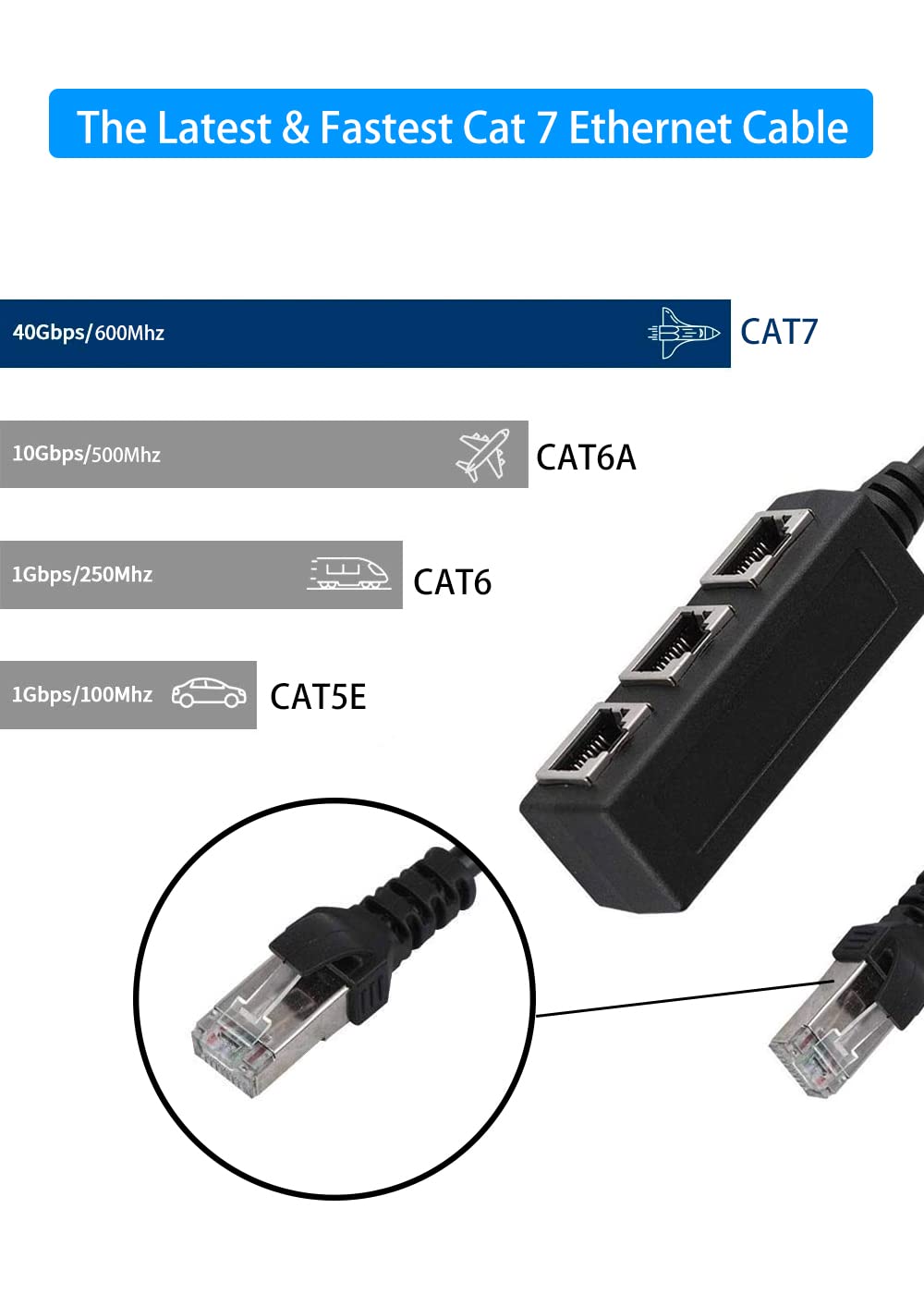 RJ45 Ethernet Splitter Adapter, 1 Male to 3 Female LAN Ports, Suitable Super Cat5, Cat5e, Cat6 LAN Ethernet Socket Connector Adapter -Black