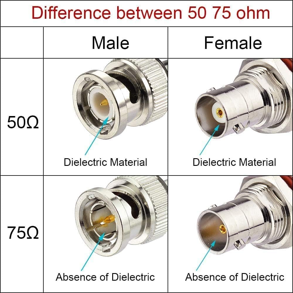 Superbat 3G HD SDI BNC Cable 3ft 100cm 75 ohm for Cameras BMCC Video Equipment Supports HD-SDI 3G-SDI 4K 8K SDI Video Cable (Straight,2Pcs)