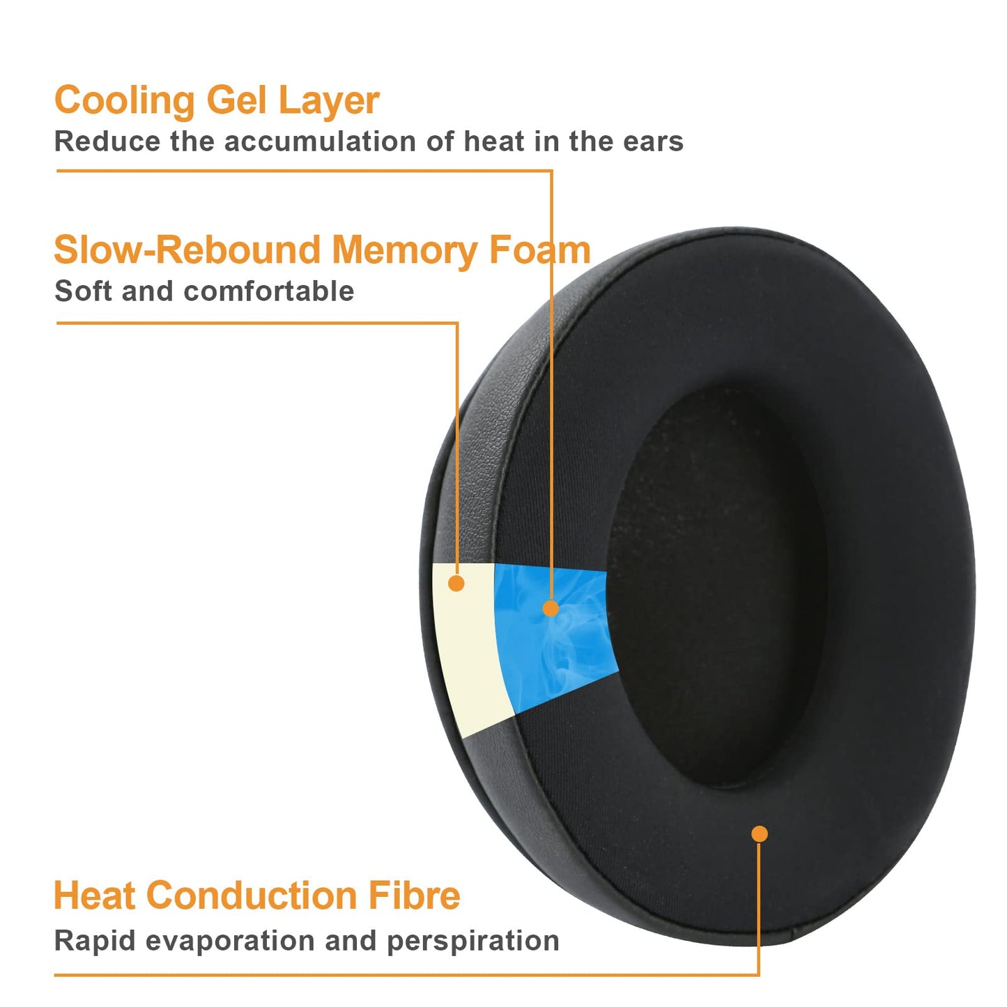 WH-CH710N/WH-CH700N Replacement Ear Pads Cooling Gel WH-XB900N Earpads Upgrade Ear Cushions Parts Accessories Compatible with Sony