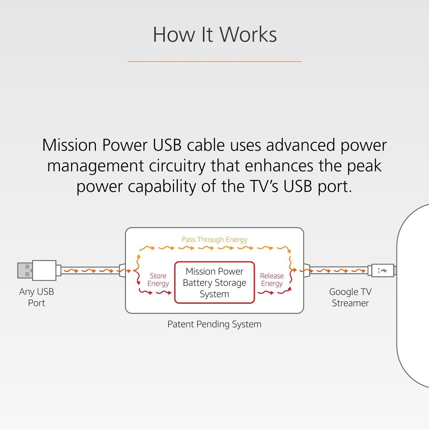 Mission USB Power Cable for Google TV (Power Google TV Directly from Your USB Port)
