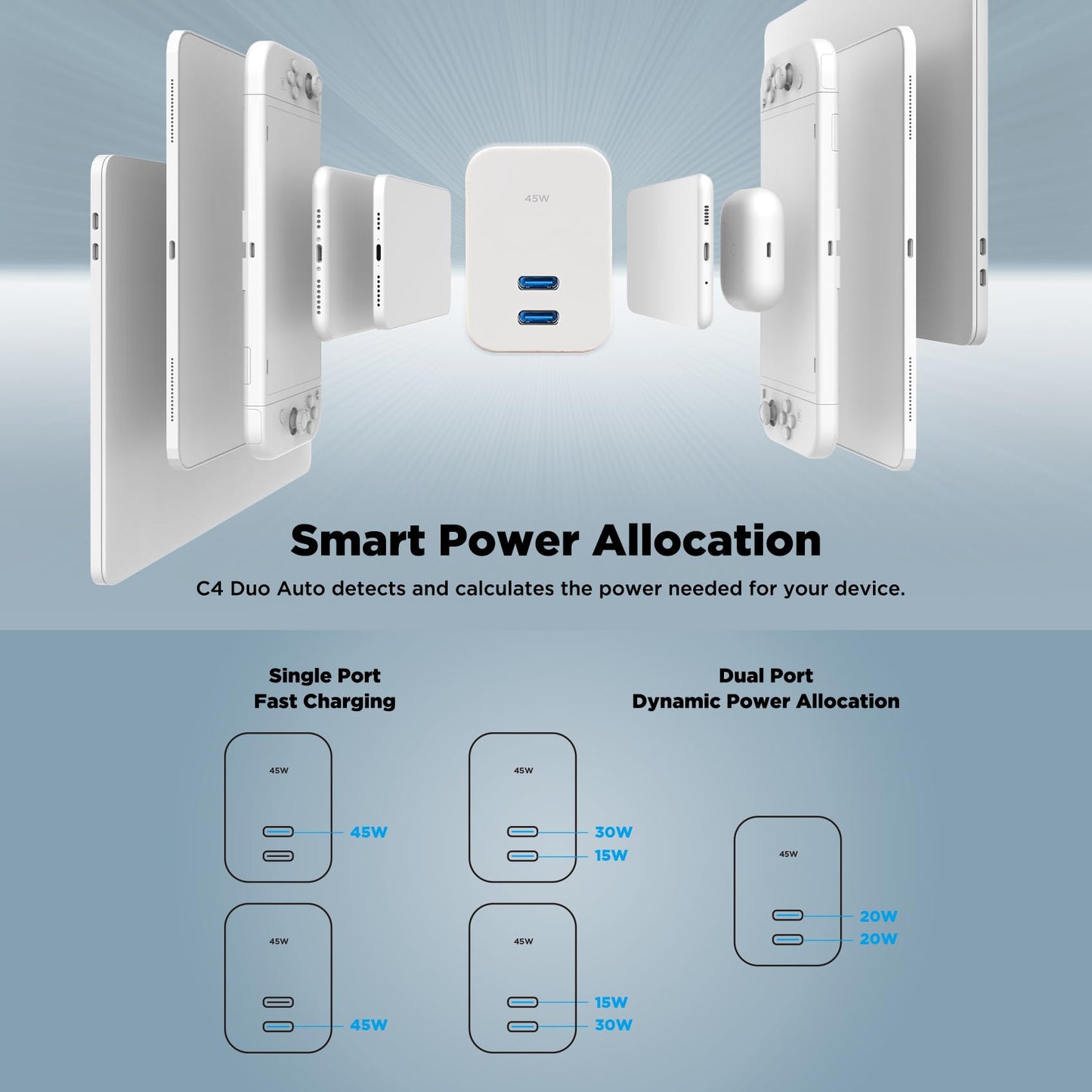 Innergie C4 Duo 45W Dual Port USB C Charger Block, GaN PD3.0 PPS Fast Charging for Samsung Galaxy S25, iPhone 17, Air, Pro, Pro Max, iPad, MacBook
