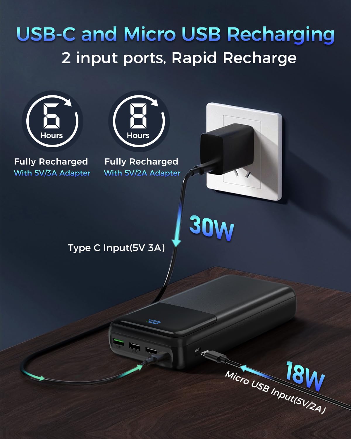 Portable Charger Power Bank 50000mAh, USB-C PD 30W and QC 4.0 Fast Charging External Battery Pack with 4 Outputs & 2 Inputs, Digital Display Phone