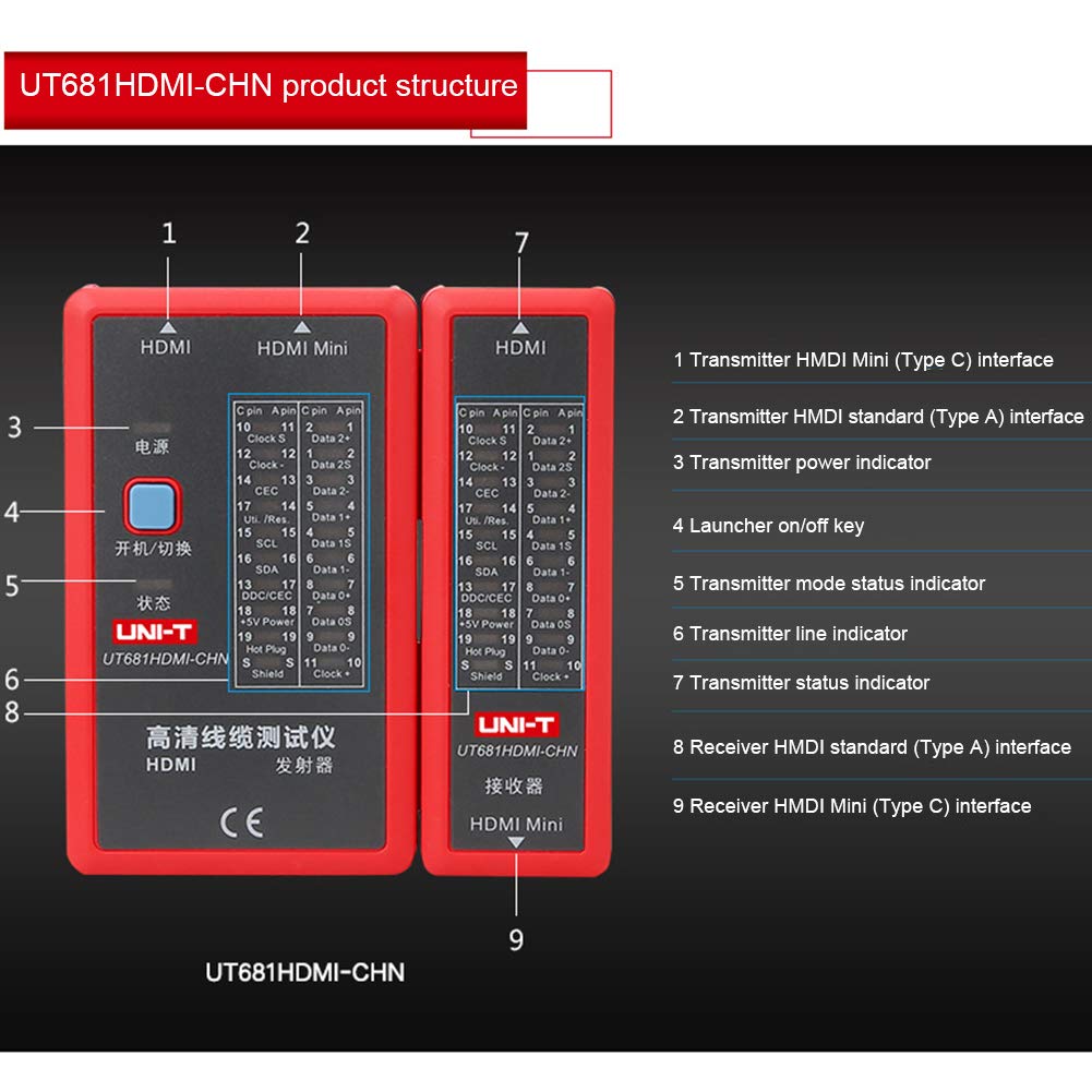 Handheld UT681 HDMI Cable Tester, Portable High Definition Cable Tester with Fast Line Collocation for HDMI and Mini-HDMI Connections