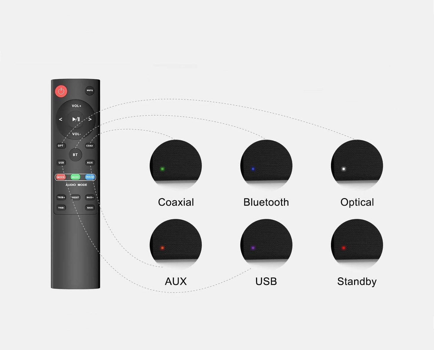 Xtrasaver Replacement Remote Control for Norcent BYL Bestian MEGACRA Soundbar Speaker Home Theater System (Renewed)