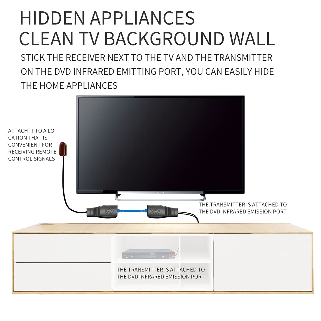 SZBJ IR Repeater,IR Remote Control Extender,Infrared Repeater System,Apply to Cat6/Cat5e/Cat8 Ethernet Cable Connection(Four Head ir emitter)