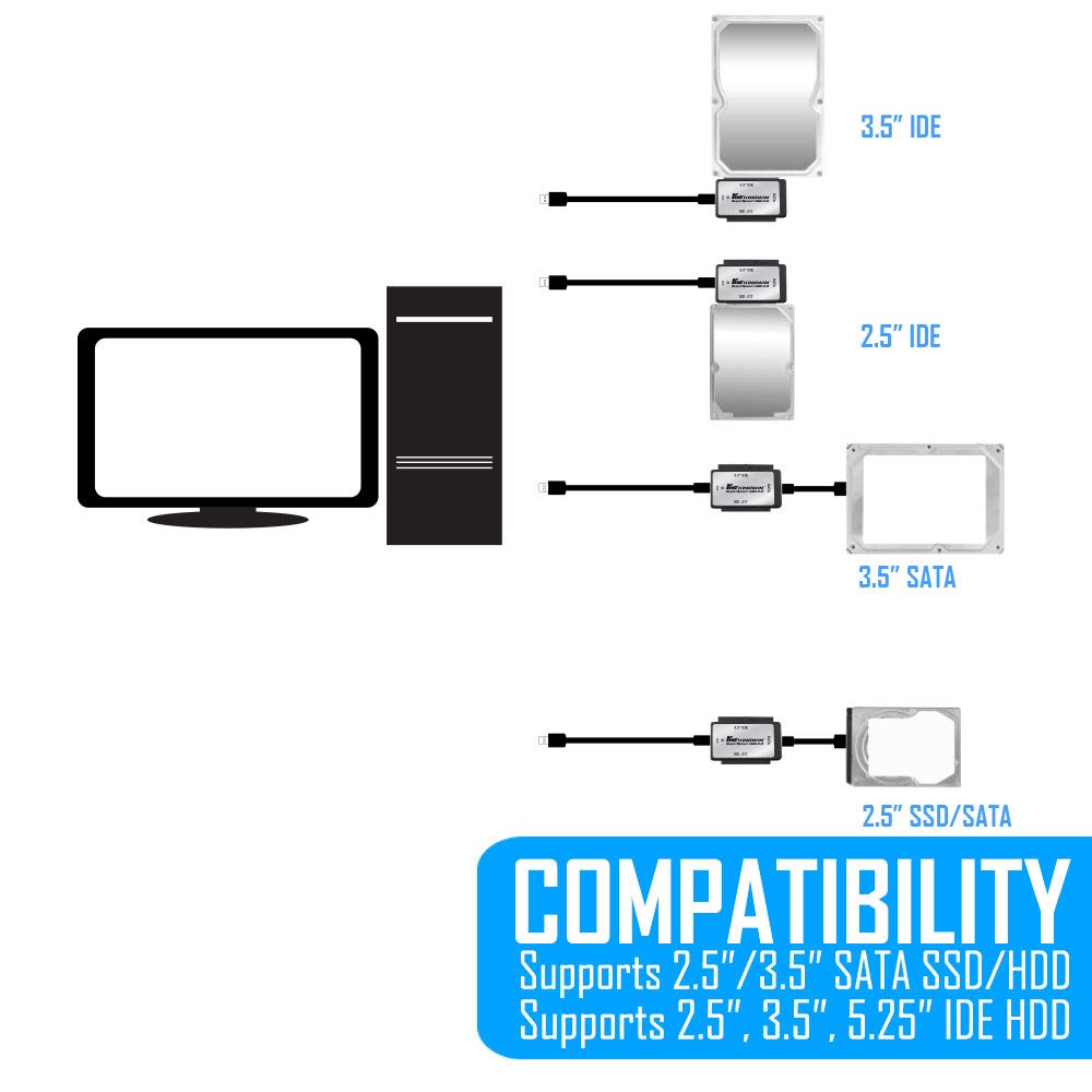 Kingwin USB 3.0 to SSD/SATA/IDE Universal Adapter for 2.5 Inch, 3.5 Inch, 5.25 Inch Hard Drives. Compatible w/ (SATA I/II/III) HDD, [Hot Swappable], 5