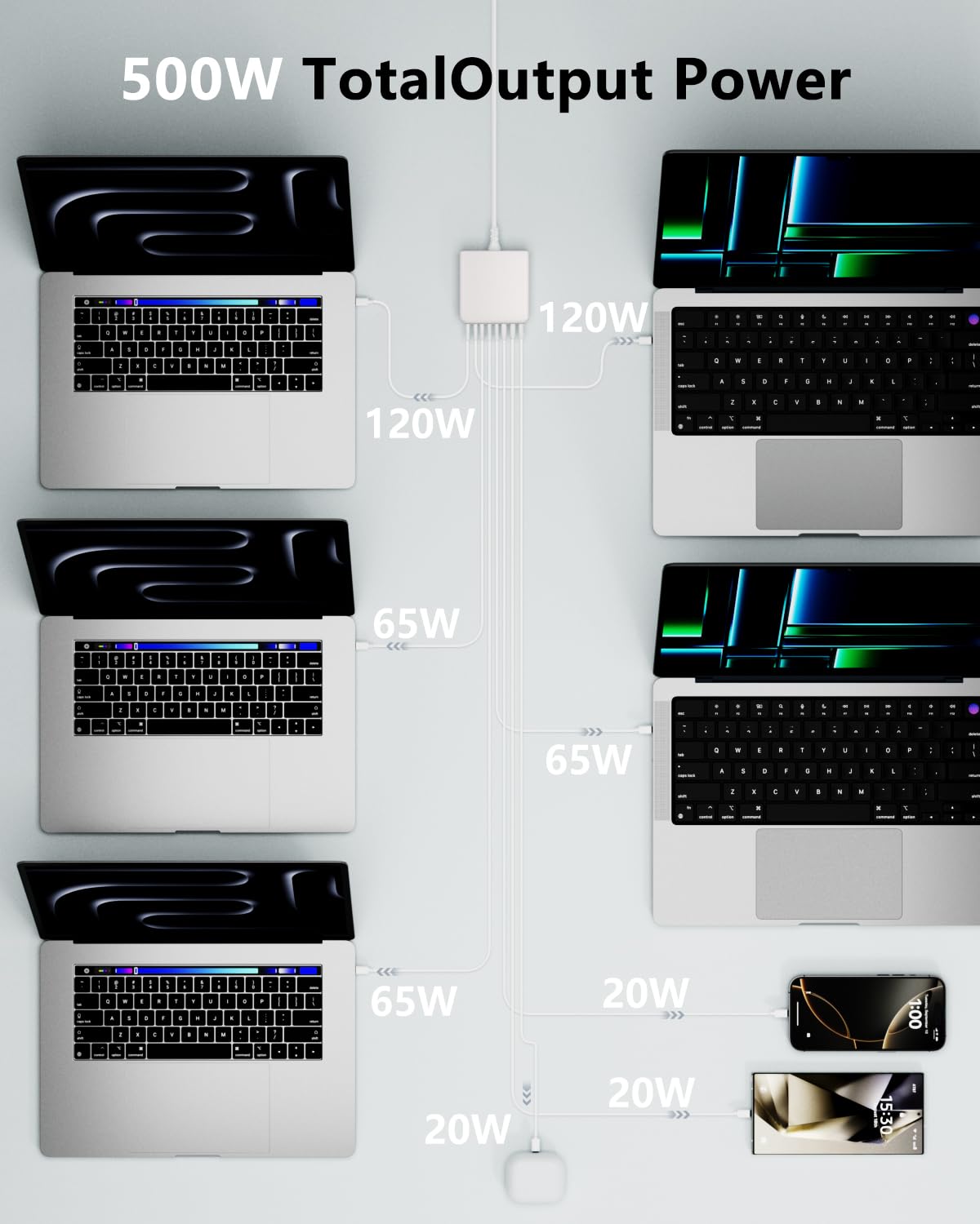 500W USB C Charger Block, 8-Port USB C Charging Station Fast Charging PD 120W PC Laptop Charger Adapter Compatible with MacBook Pro/Air/All iPad,DELL