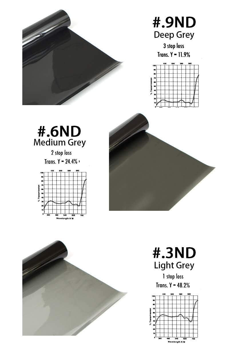 Lighting Neutral Density Gels Filter Sheet 16x20 inches Kit, ND3,ND6,ND9 for Photo Studio Video Flashlight Led Light Photography