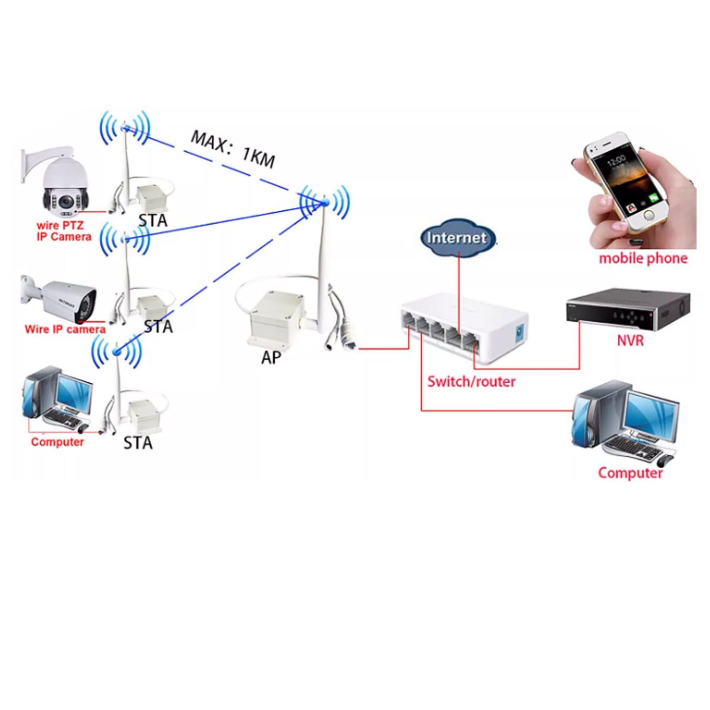 900MHz Long-Range WiFi Transmission Device Wireless Transceiver for Monitoring Network Transmission