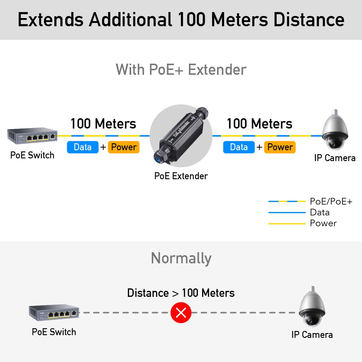 Cudy Gigabit Outdoor Waterproof IP67 PoE+ Extender, 10/100/1000Mbps, POE Repeater/Amplifier, Wall Mount, IEEE 802.3at/802.3af, 1 Channel PoE Repeater