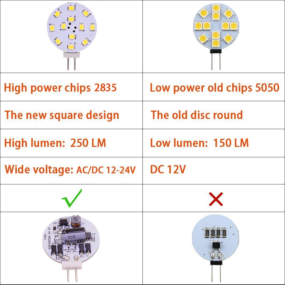 WeiXuan G4 LED Bulb, 35 Watt Equivalent, Bi-Pin LED Disc, JC Side Pin, 12V-24V AC/DC Low Volt, CRI>85, 350 Lumens, Pack 5 (Warm White)