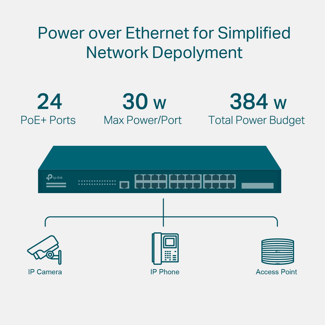 TP-Link Omada SG3428XMP | Jetstream 24 Port Gigabit Smart Managed L2+ PoE Switch | 24 PoE+ Port @384W, 4 * 10GE SFP+ Slots | Support Omada SDN | IPv6