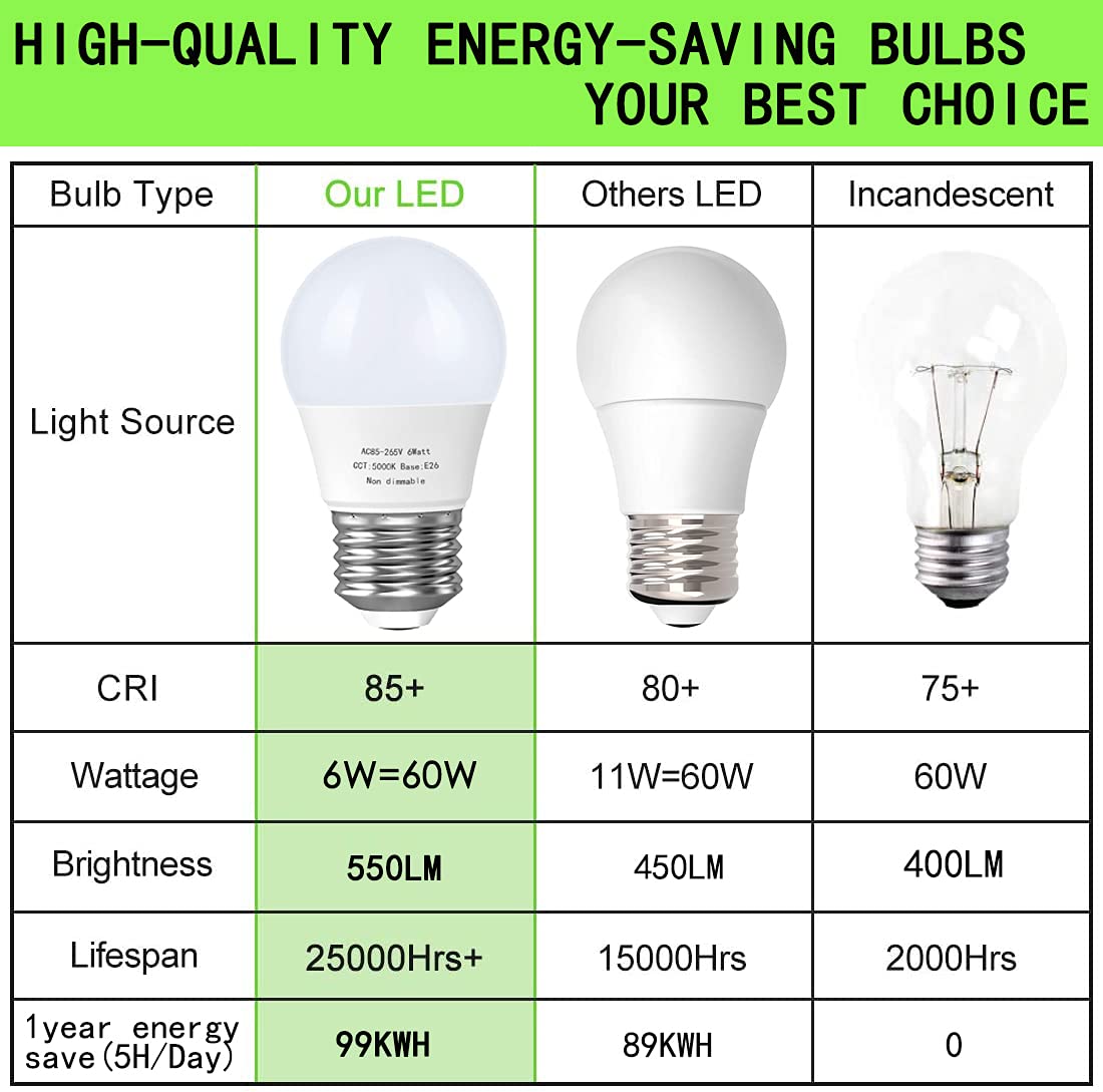 GOSCHE E26 A15 LED Appliance Bulbs, 60W Equivalent, 5000K Daylight, 6 Pack