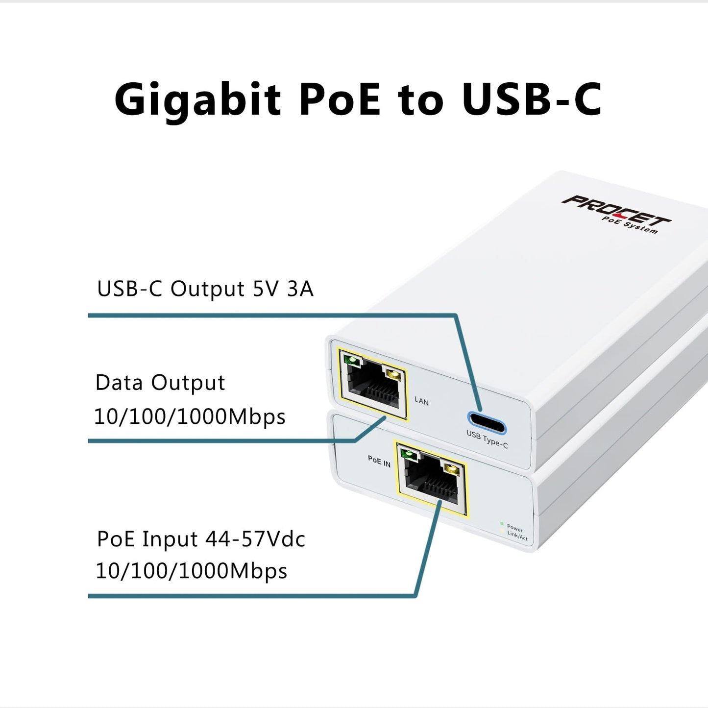 PROCET PoE Splitter 5V 3A for Raspberry Pi 4 Model B, 15W USB-C Gigabit Ethernet Over PoE Power Adapter, IEEE802.3at Compliant 10/100/1000Mbps Power