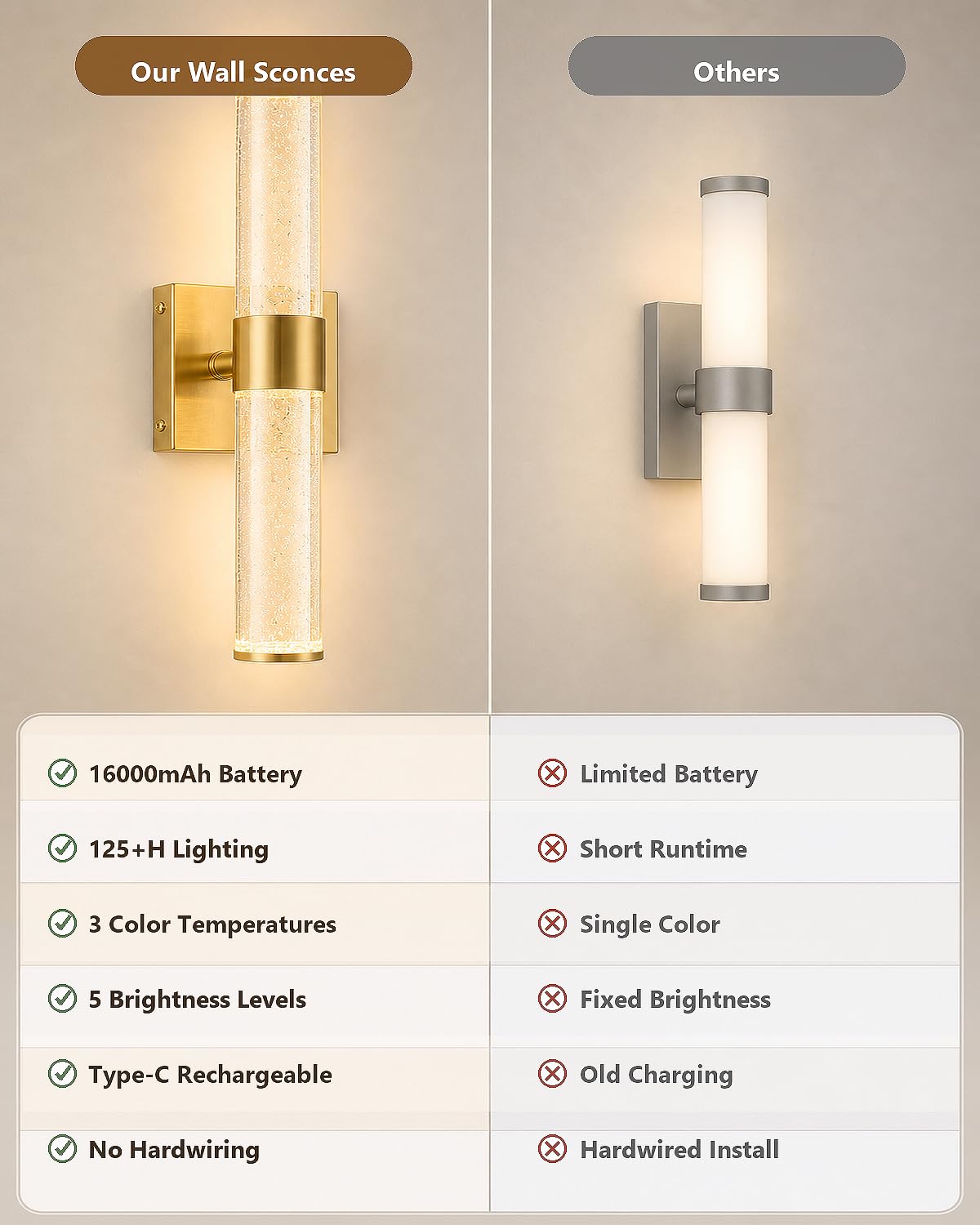 Wall Sconces Set of Two,Guwikou 15.8" Battery Operated Wall Sconce with 16000mAh Large Capacity,Screw-Mounted,USB-C Charging,Smart Auto, 30ft Remote,5