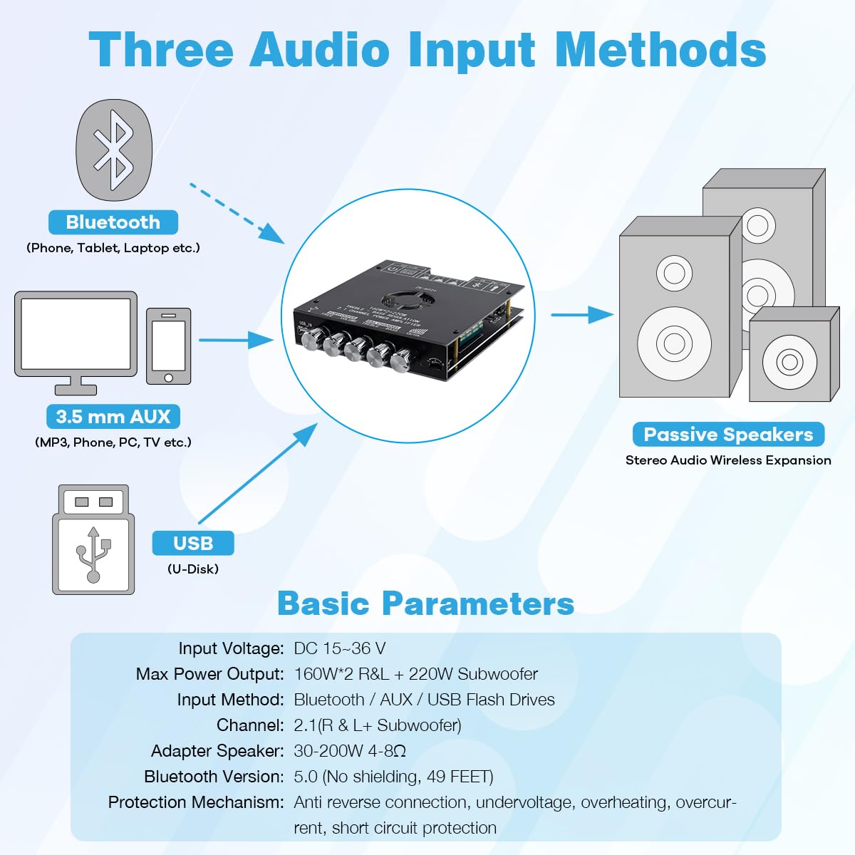 ZK-HT21 TDA7498E Bluetooth Amplifier Board 160W×2+220W Subwoofer 2.1 Channel Audio Receiver Power Amplifier Module with Treble and Bass Control
