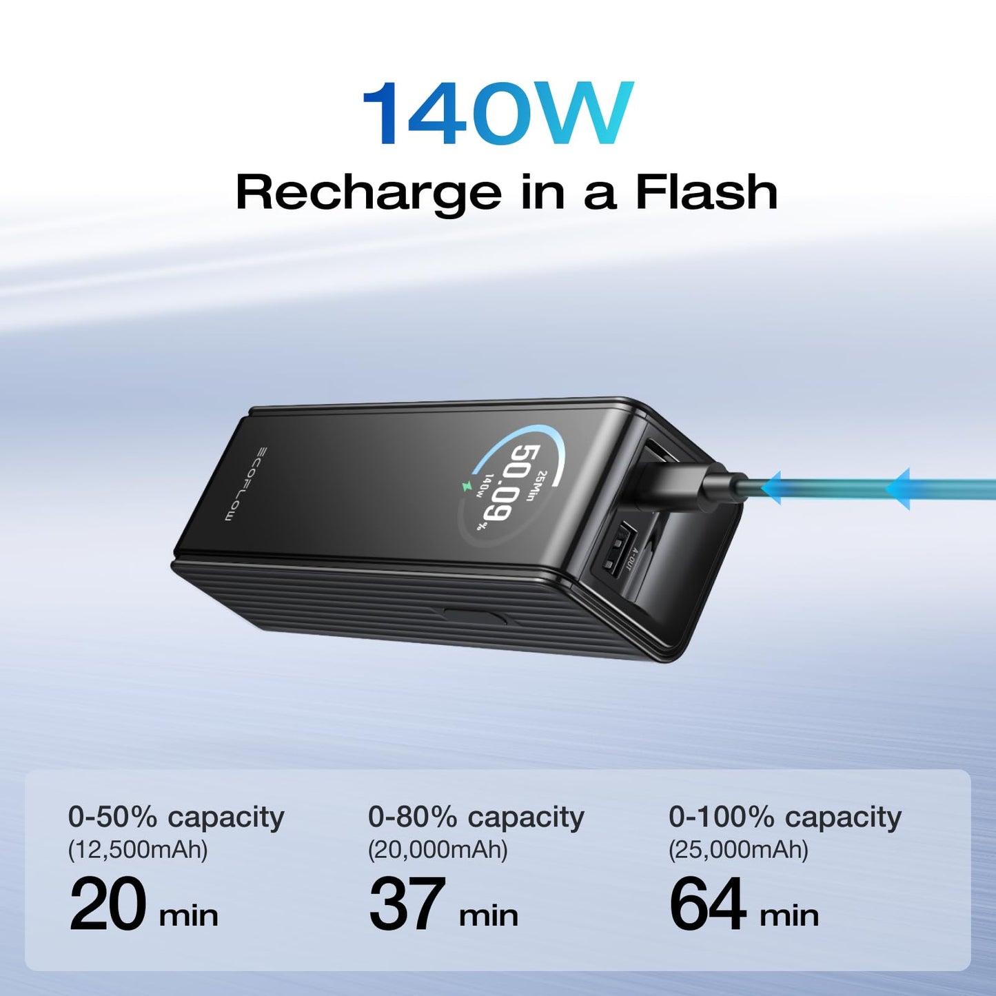 EF ECOFLOW Laptop Power Bank, 25,000mAh 170W Portable Charger with Dual 140W USB-C Ports, Smart Display, Flight-Approved for Travel, Fast Charging