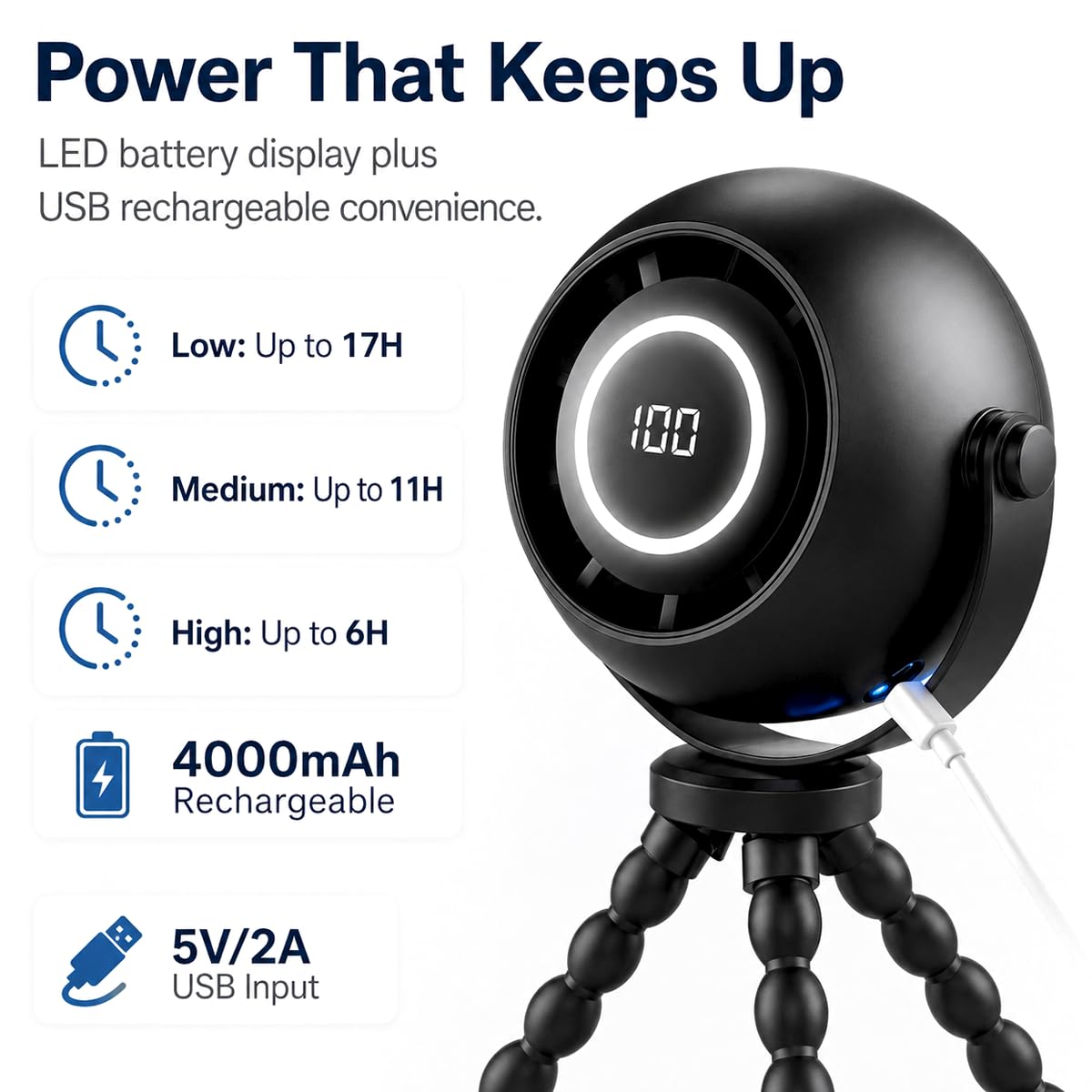 Monsefi Portable Fan with Flexible Tripod, 4000mAh USB Rechargeable Mini Desk Fan with LED Display, 3 Speeds, 3 Light Modes, Clip On Quiet Small Fan