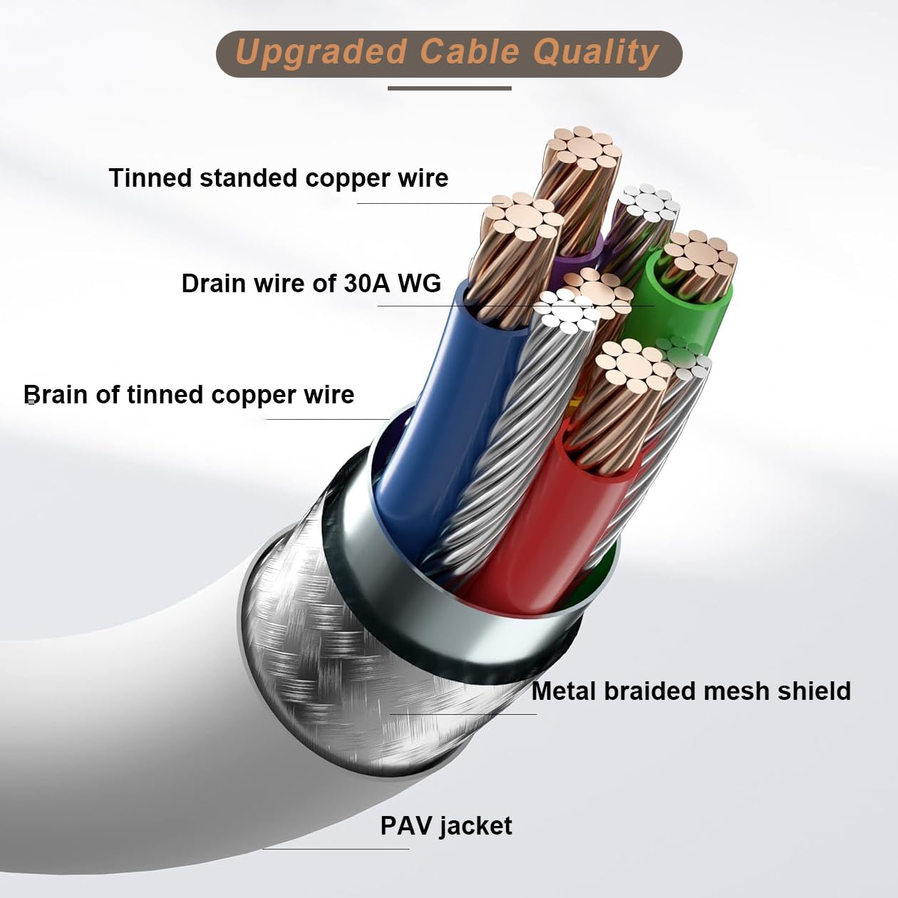 16 Feet Link Cable for Quest 3S,VR Cable Compatible with Meta Quest 3S/Quest 3/Oculus Quest 2/Pico 4 Accessories and PC/Steam VR,16FT USB 3.0 to USB C