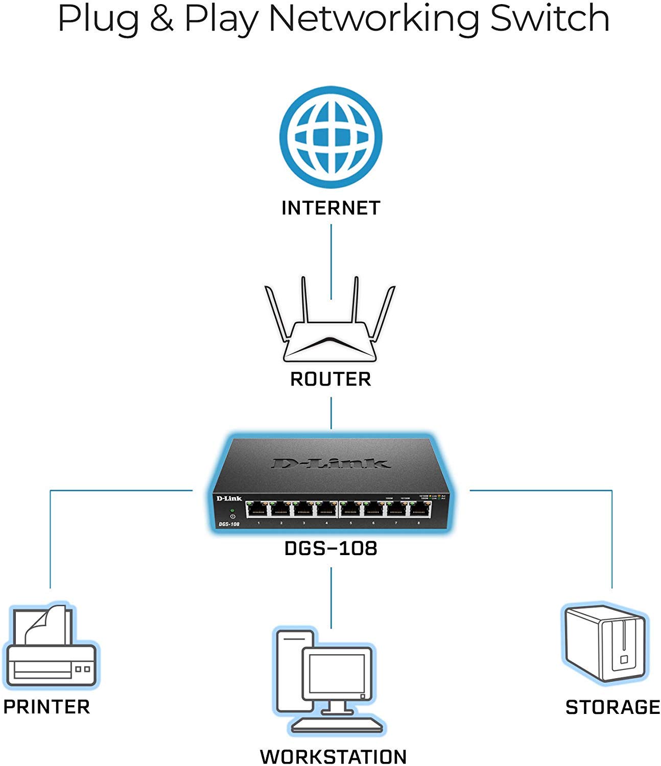 D-Link DGS-108/B 8-Port Gigabit Unmanaged Metal Desktop Switch 10/100/1000 Mbit/s - UK Version Black DGS-108/B