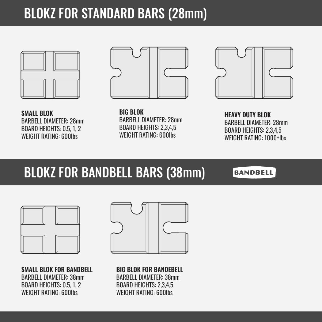 BenchBlokz 1-1/2-2 Bench Press Board (Small Block) Adjustable Bench Block for Bench Pressing Increase Weight Safely from Multiple Depths from .75" to 3