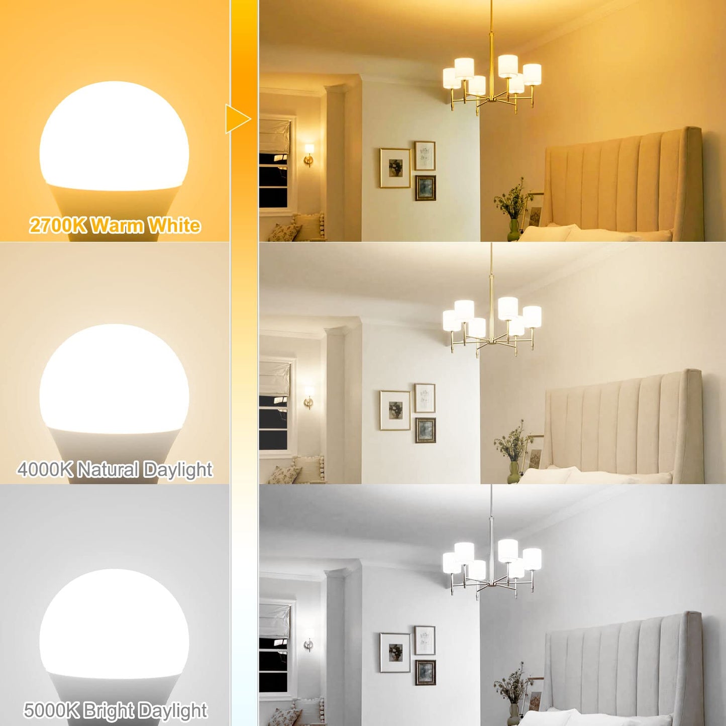 hansang E12 LED Bulb 60W Equivalent Candelabra Light Bulbs 2700K Warm White
