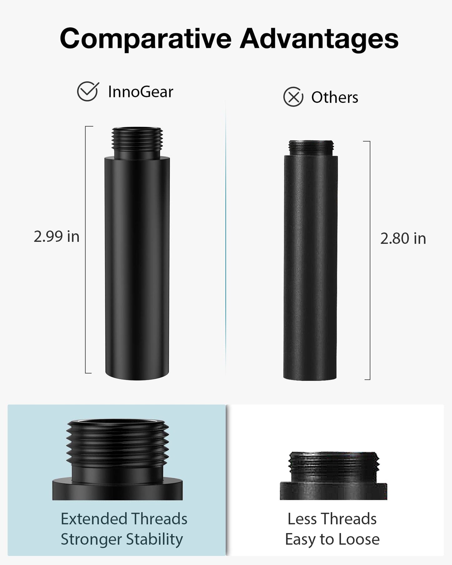 InnoGear Mic Stand Extension Tube, 2 Pieces 5/8" Thread Microphone Extension Pipe Mic Extender with 2 Pcs 3/8" to 5/8" Metal Adapter for Desk Mic Boom