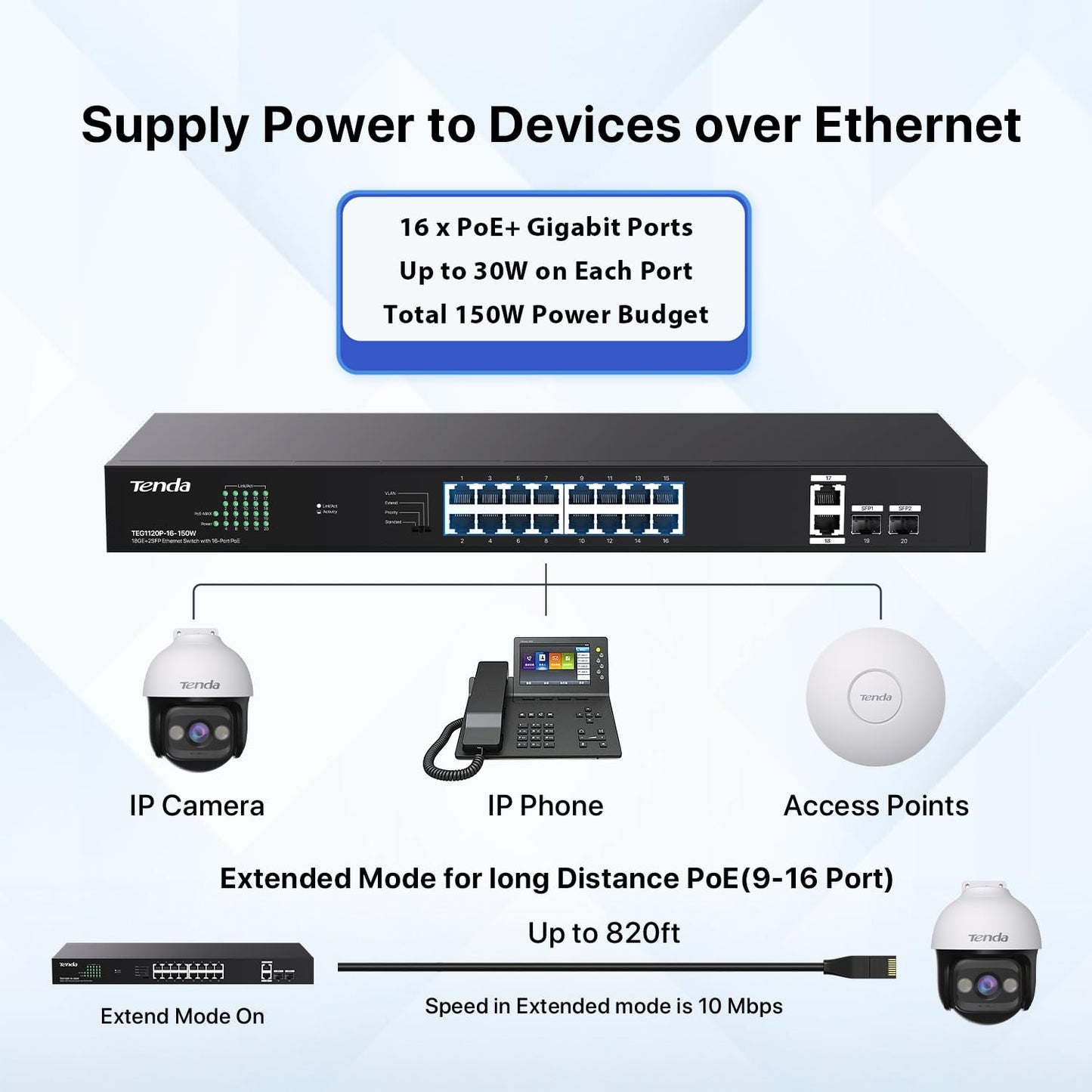 Tenda TEG1120P 16 Port 150W PoE Switch, Compatible with IEEE 802.3af/at Devices, Unmanaged Gigabit Switch with 16 Port PoE+@135W, 2 Uplink RJ45 Ports