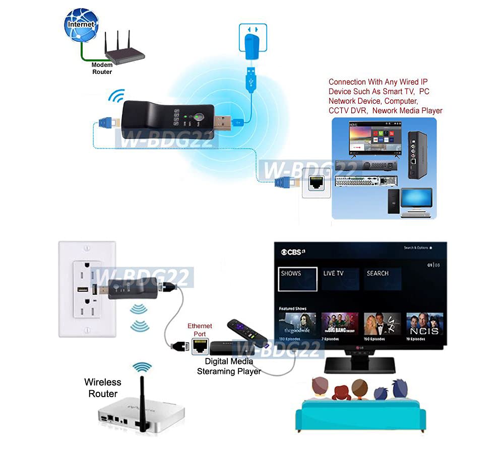Wi-Fi to Wired Ethernet and Ethernet to Wi-Fi Wireless Home Adapter Repeater