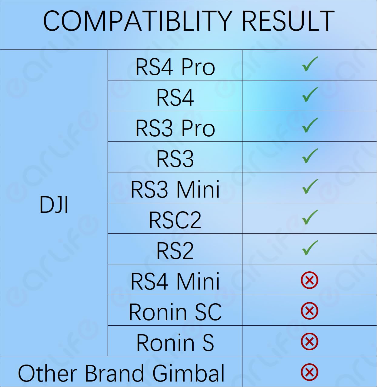 RS Multi-Camera Control Cable USB-C to Multi,for DJI RS4 Pro RS4 RS3 Pro RS3 Mini RS3 RSC2 RS2 Gimbal Stabilizer,for Sony Camera A6400 A6500 A6600