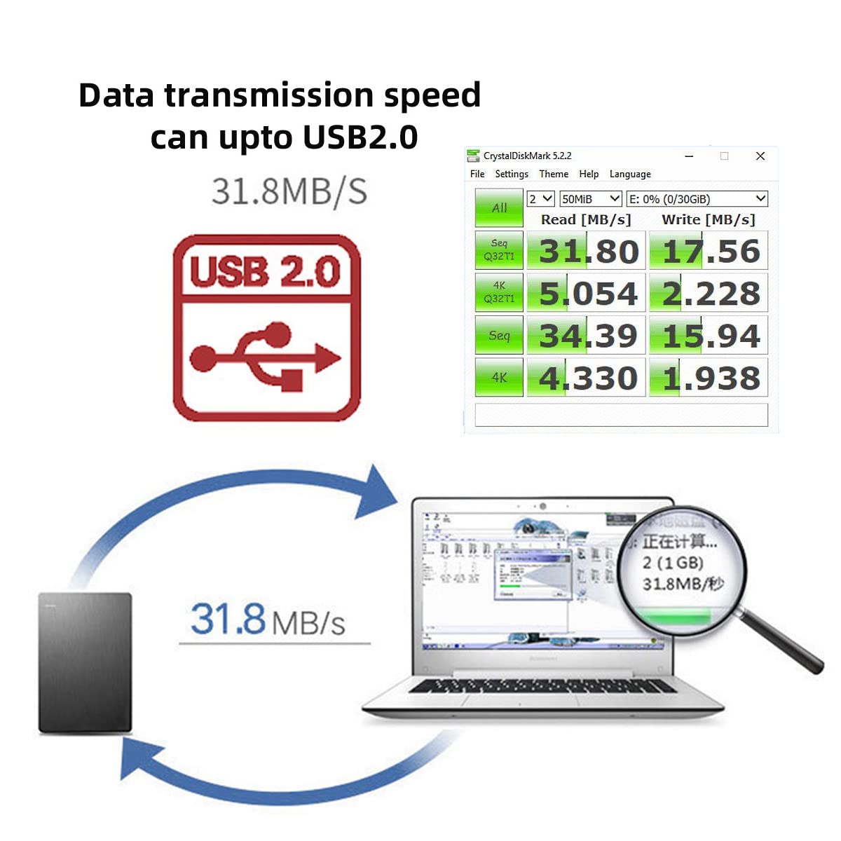 cablecc Mini USB B Type 5Pin Male to Female Extension Cable USB2.0 480Mbps 0.5m