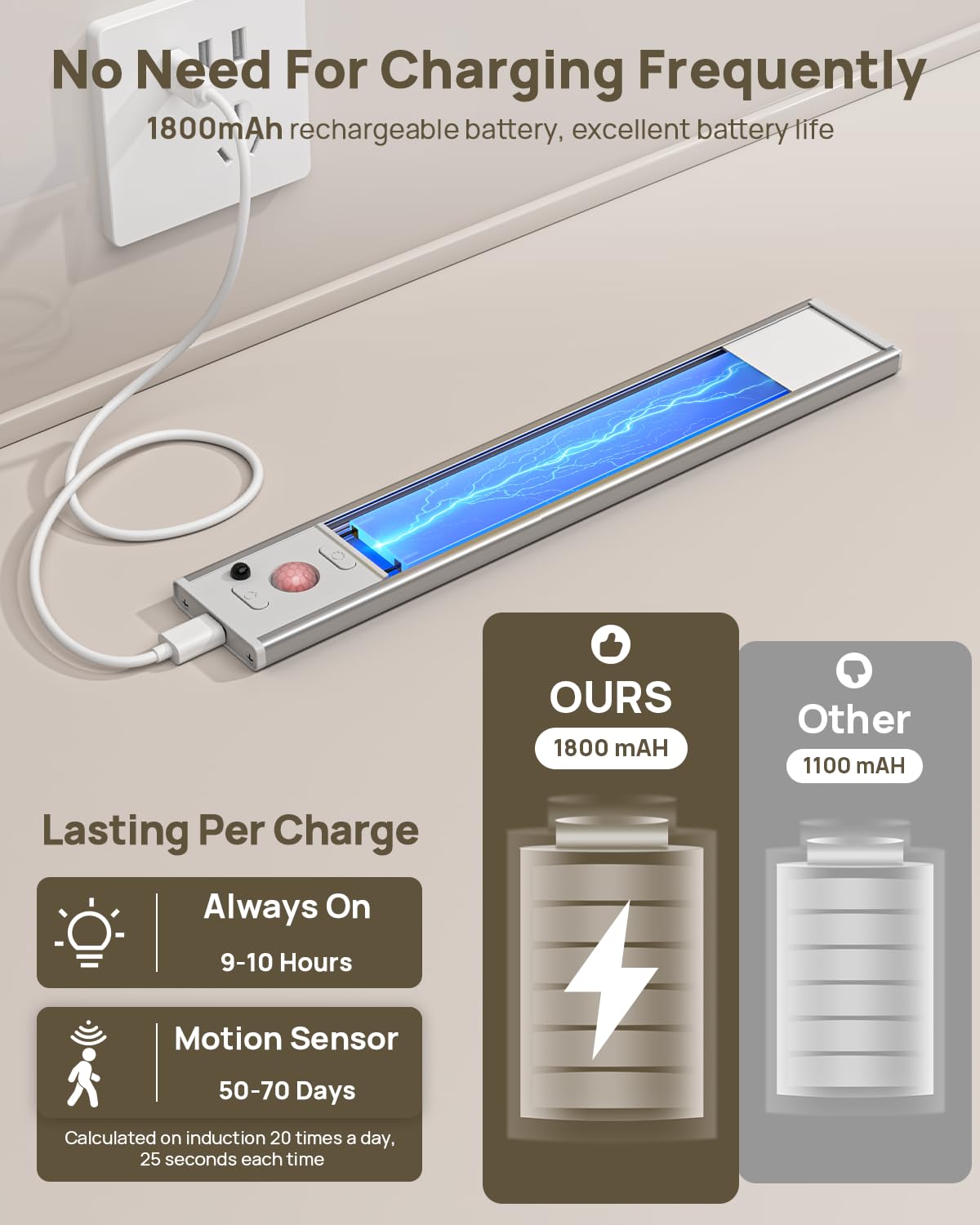 9inch Under Cabinet Lighting Wireless, Rechargeable Motion Sensor Indoor Light, 3 Color Temps & Dimmable Closet Lights with Remote, Magnetic Under