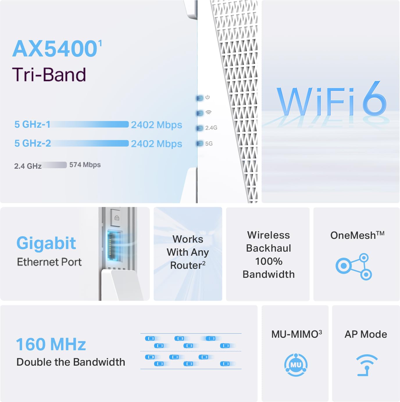 TP-Link RE815X AX5400 WiFi 6 Range Extender w/Ethernet Port | 5.4 Gbps Tri-Band Wireless Repeater Amplifier | Up to 2800 Sq. Ft., 96 Devices |