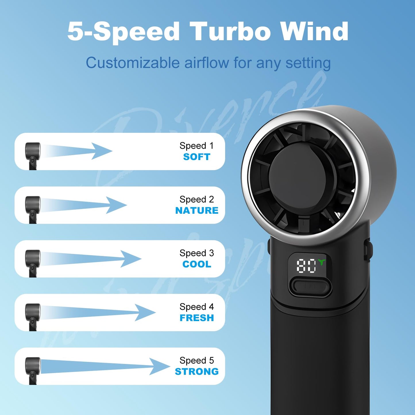 Nqimoed Portable Handheld Turbo Fan, USB Rechargeable Personal Mini Fan, LED Display, 5 Speed, 10H Cooling Time, Foldable Design, Powerful Turbo Small