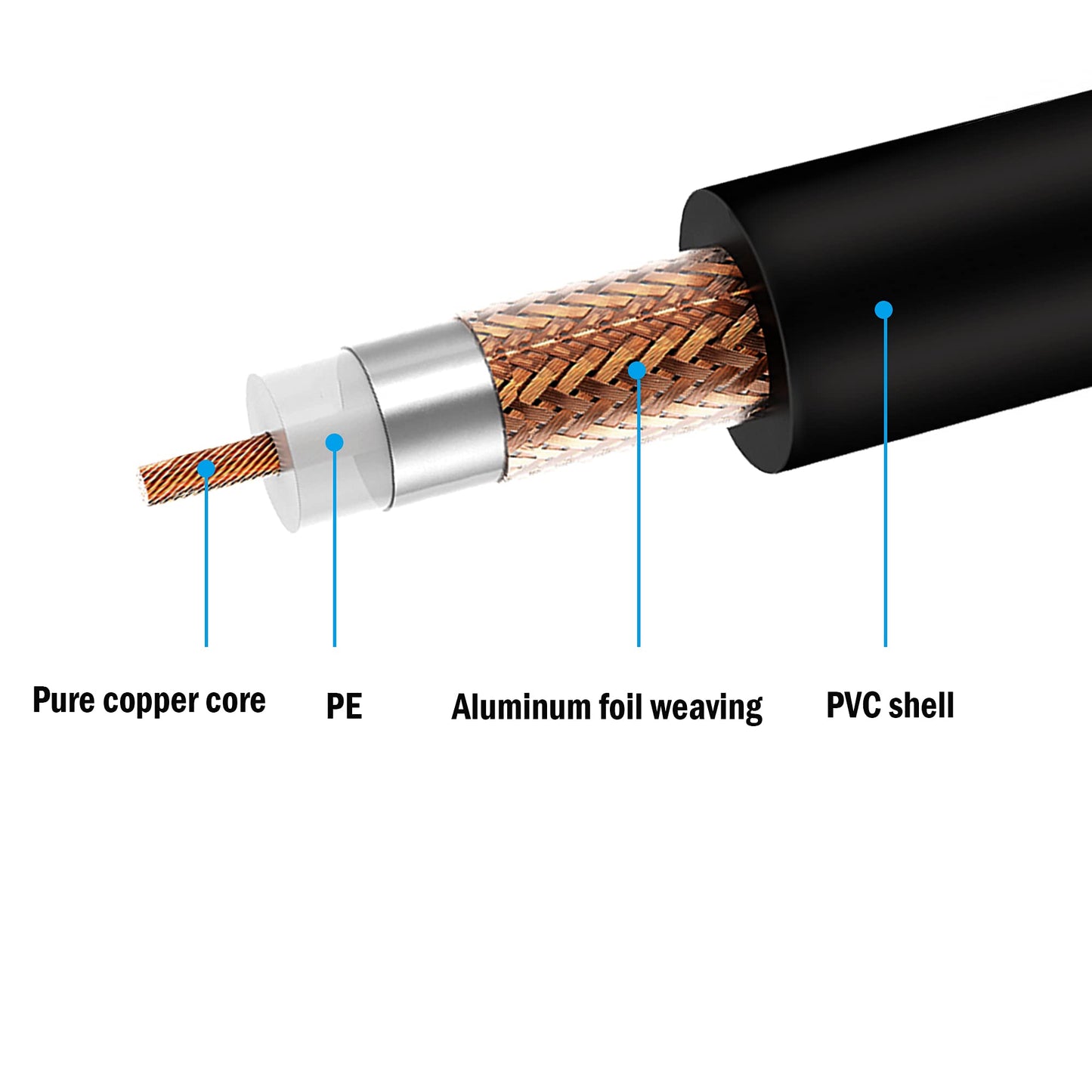 PNGKNYOCN Coaxial Y Splitter Cable - BNC Male to Dual BNC Female Connector Adapter Cable for Cameras and Video Equipment (0.4m)