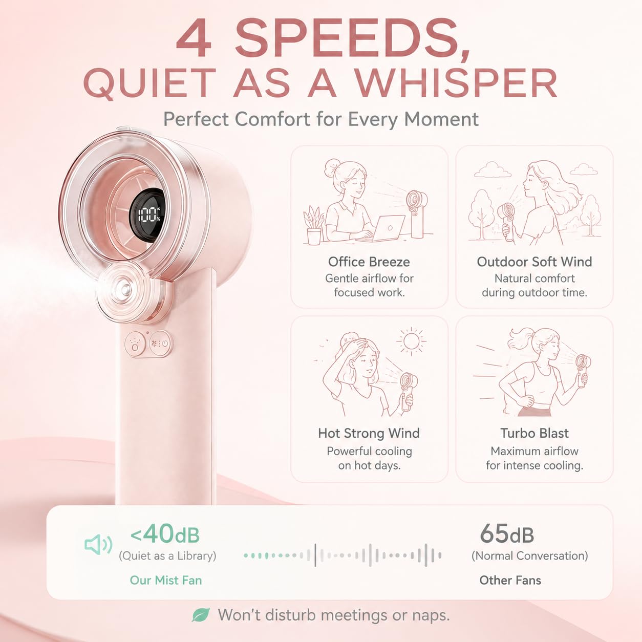 Redcomets Portable Misting Fan, Sakura Pink, 36000 RPM, Nano Mist, Smart Digital Display, 3600mAh Battery, with Lanyard and Type-C Charging Cable