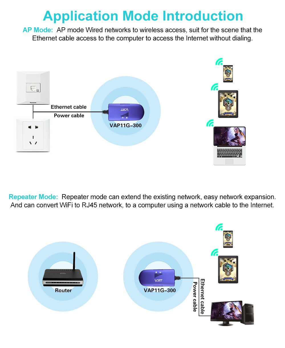 VONETS VAP11G-300 WiFi Bridge/Ethernet Wireless Hotspot Repeater/WiFi to Ethernet RJ45 Adapter Convertor for DVR, PS3, IoT Device, Network Printer